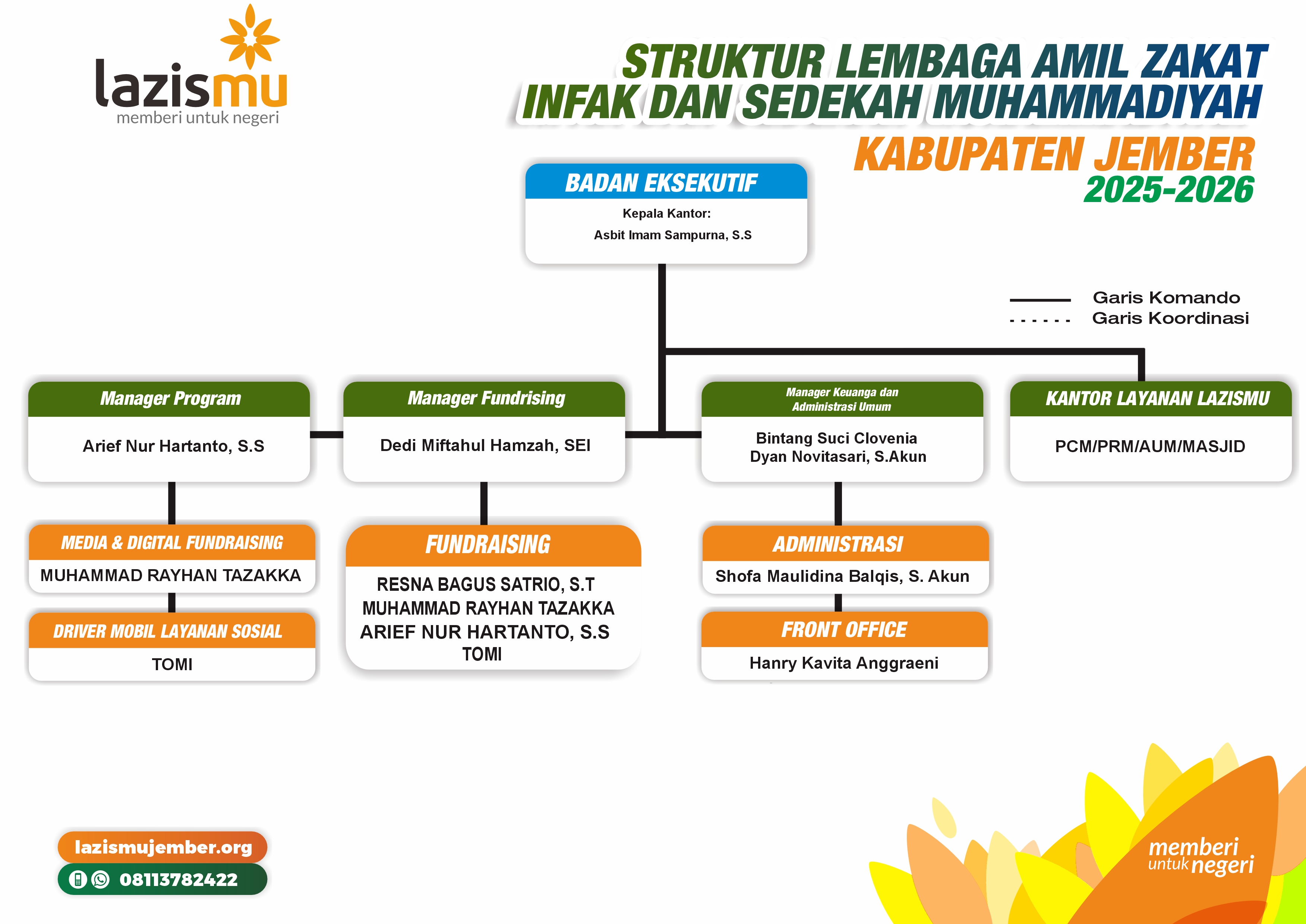 Struktur Organisasi